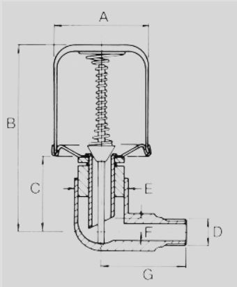 ABL tank measurements