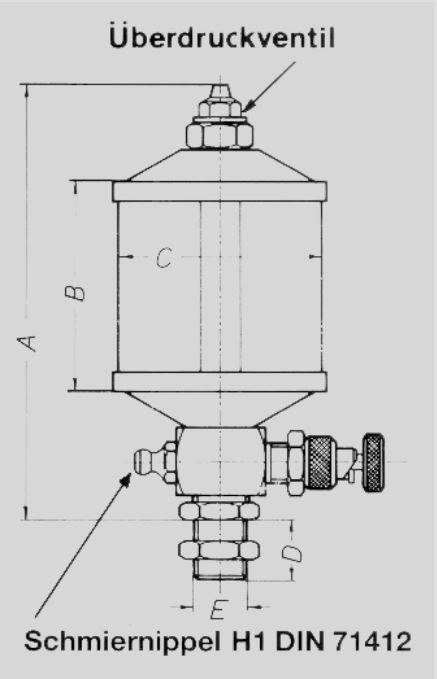 SBK tank measures